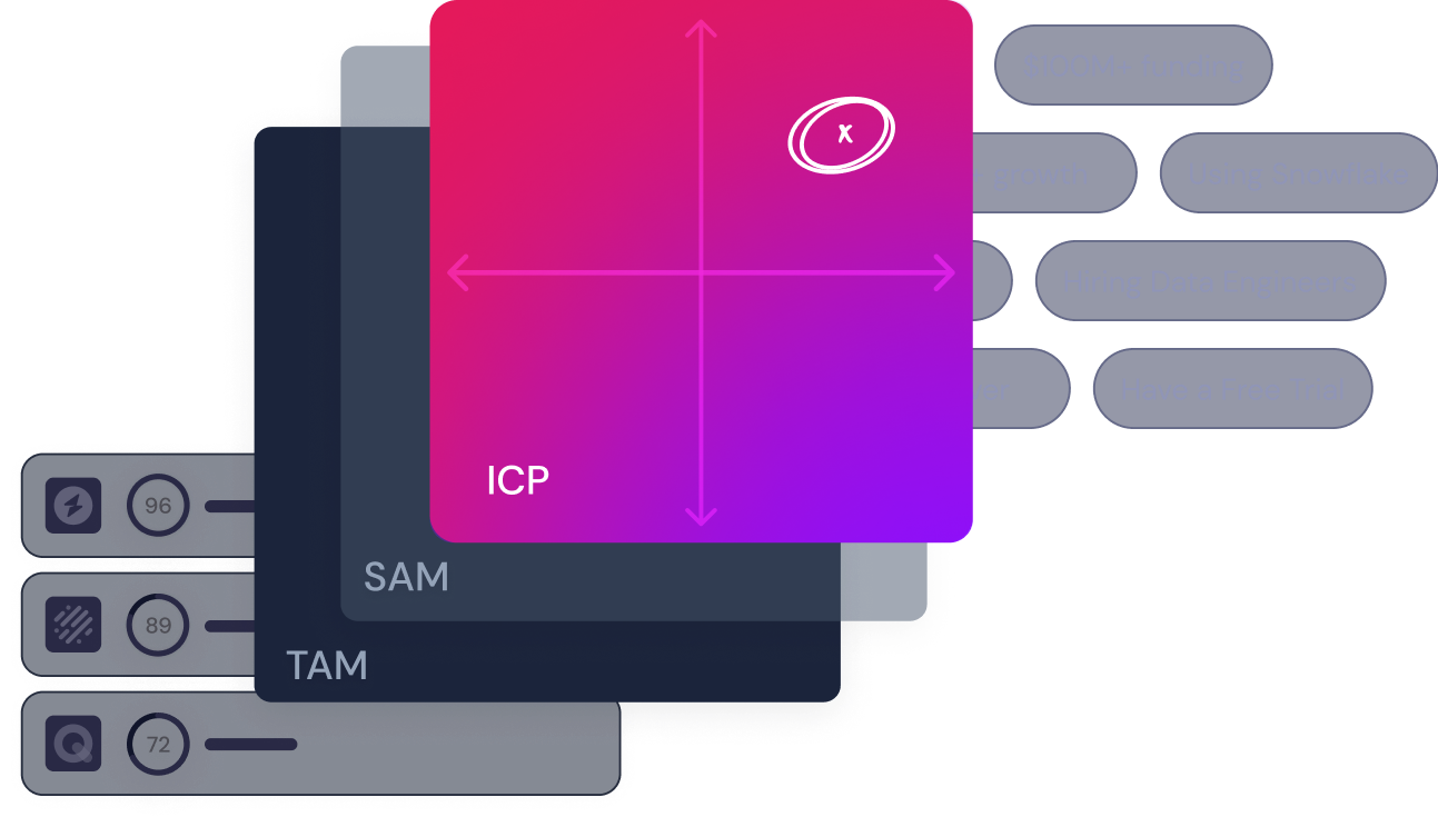 AI-Powered Account Selection for Modern B2B
